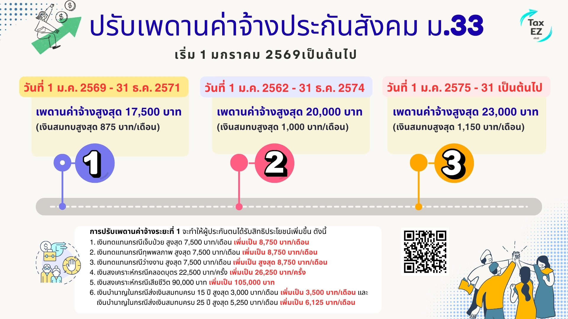 ปรับฐานประกันสังคม Web TH_20251203181204.jpg
